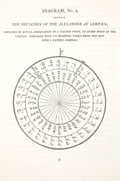 La Deviazione dell